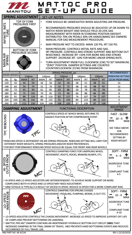 Mattoc Pro Setup Guide